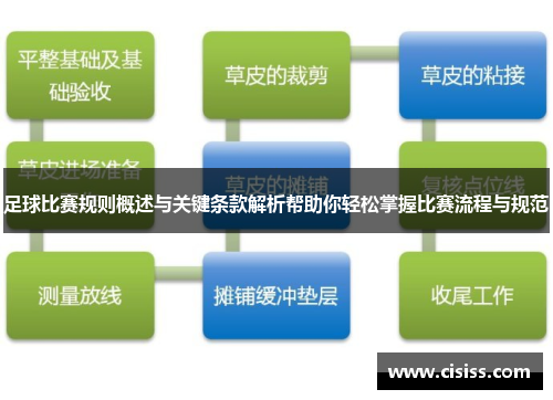 足球比赛规则概述与关键条款解析帮助你轻松掌握比赛流程与规范